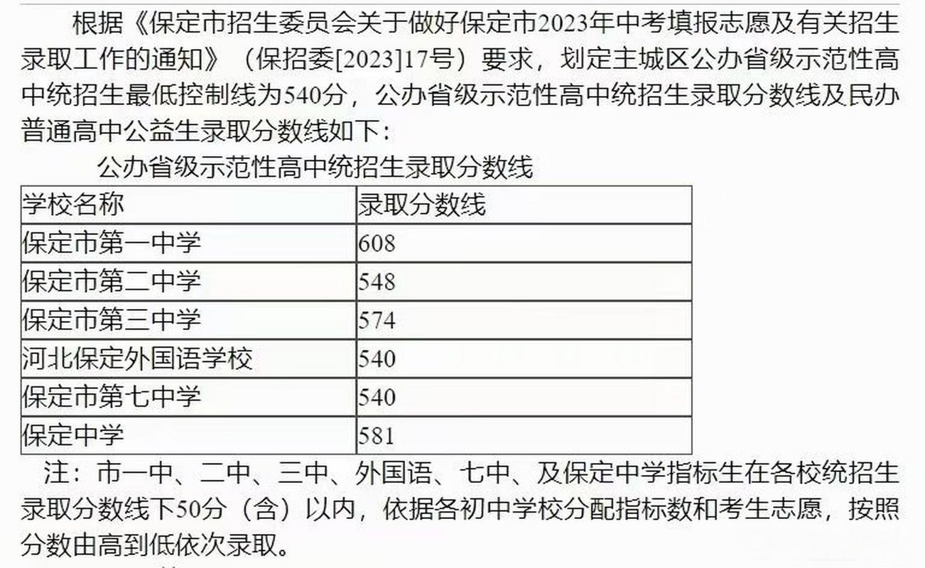 保定初中今年录取名额具体是多少？-图1