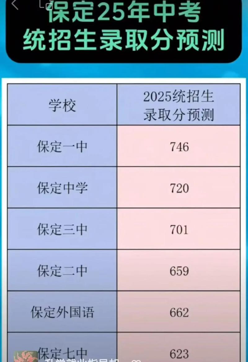 保定初中今年录取名额具体是多少？-图2