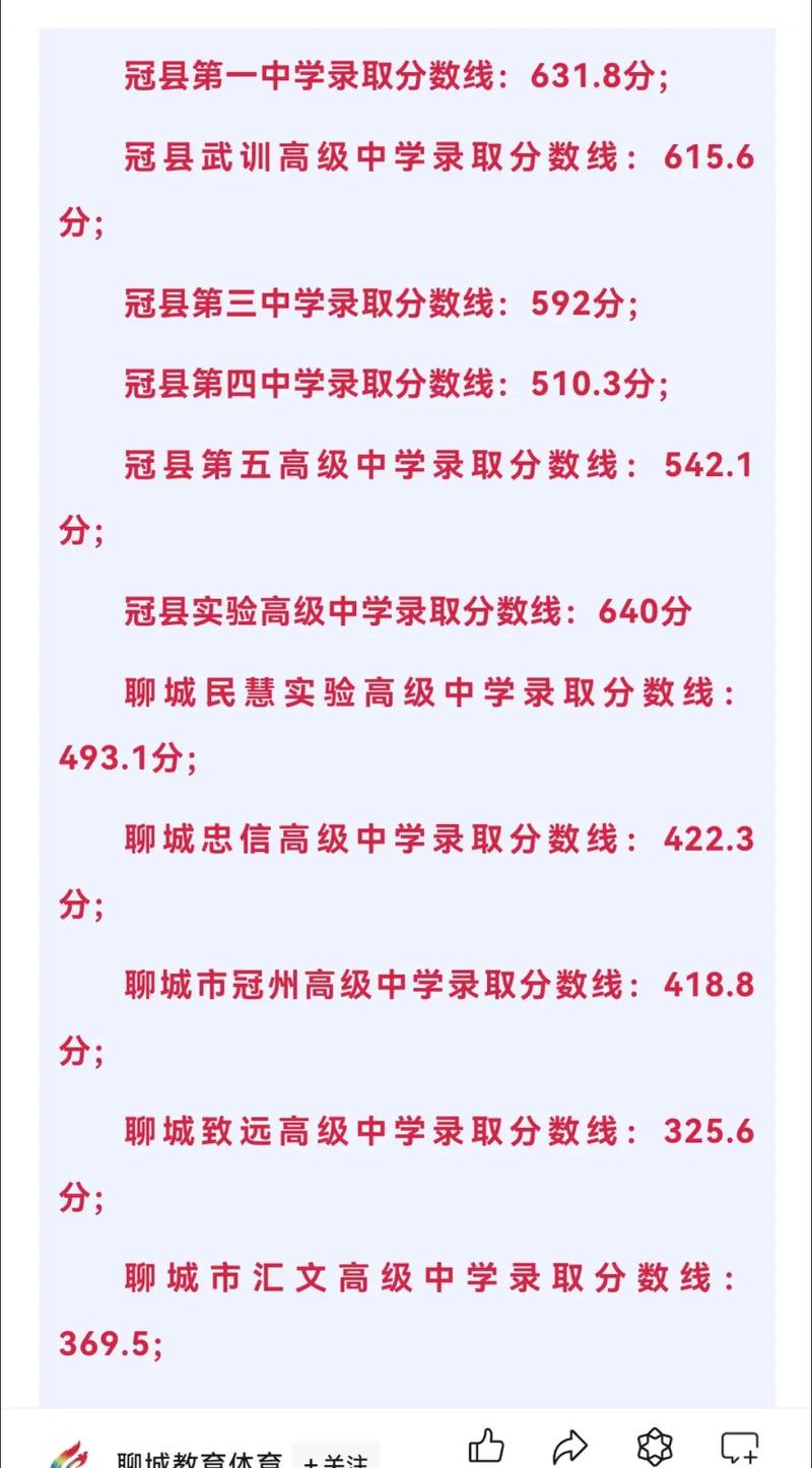冠县中考高中录取分数线是多少？-图1