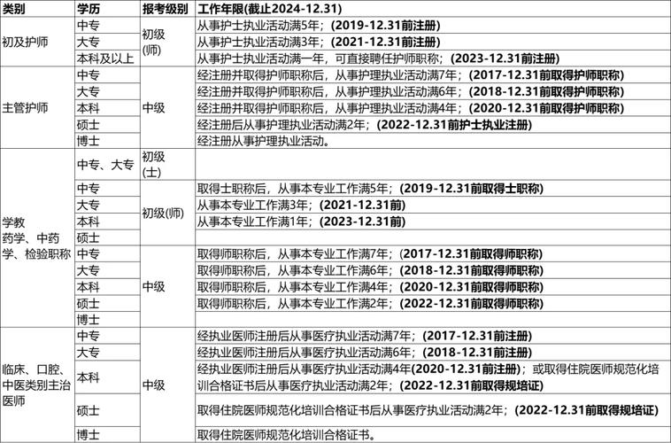 卫生报名条件有哪些具体要求？-图3