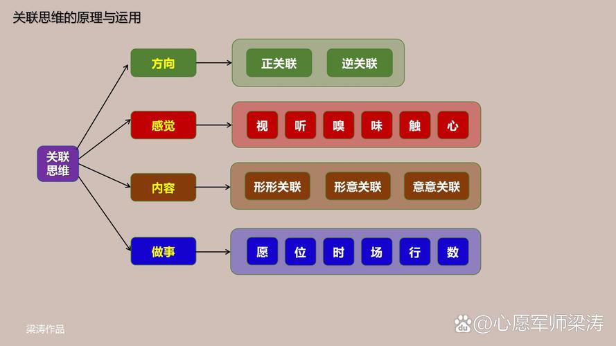 关联的思维方法-图2
