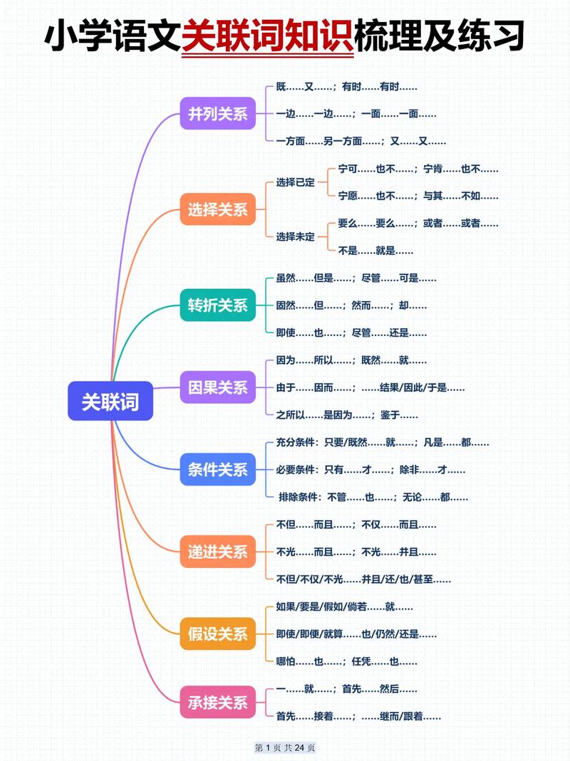 关联的思维方法-图1
