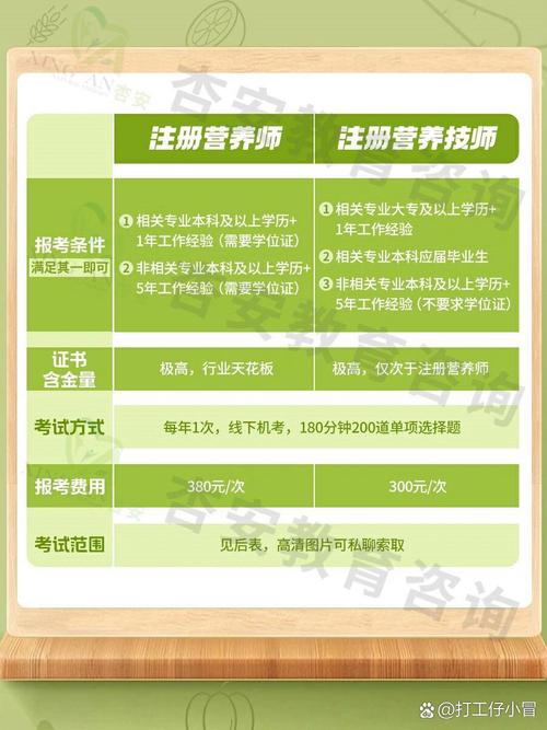 临床营养士报名条件-图2