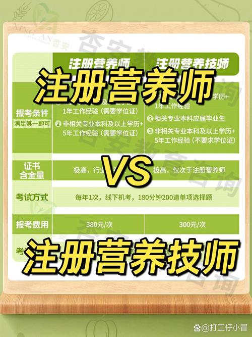 临床营养士报名条件-图1