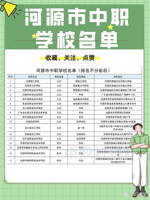 河源中职录取分数线是多少？-图1