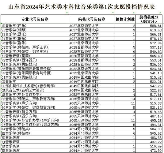 投档分=录取分？山东多少分稳录？-图1