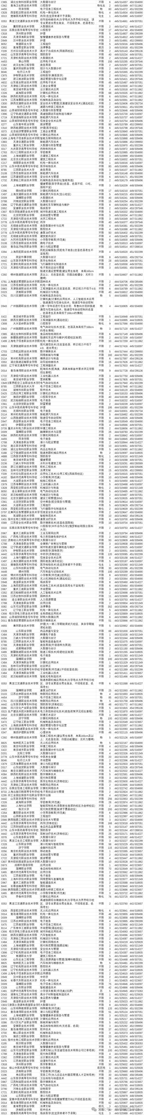 投档分=录取分？山东多少分稳录？-图2