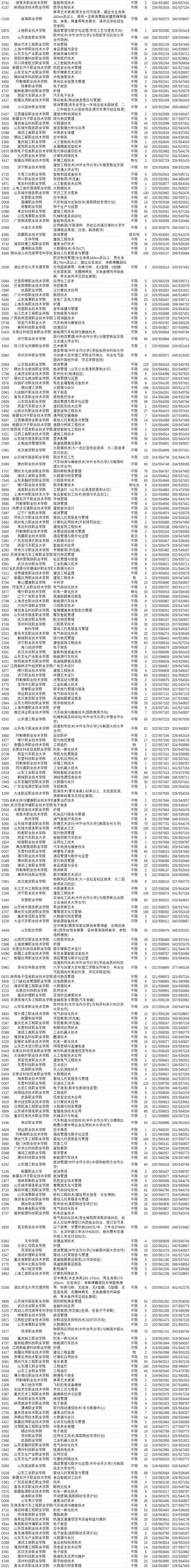 投档分=录取分？山东多少分稳录？-图3