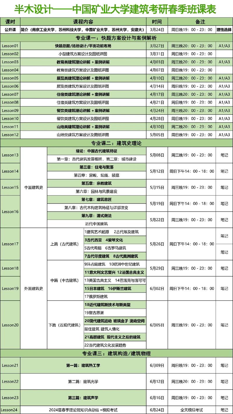 考研基础课到底是哪门?-图2 考研基础课到底是哪门?-图2