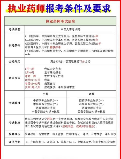 小药师报名条件有哪些?-图3 小药师报名条件有哪些?-图3