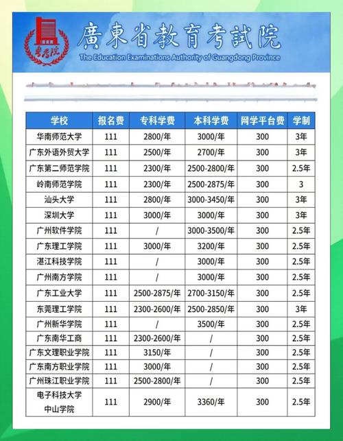 广州本科今年录取分数线是多少?-图2 广州本科今年录取分数线是多少?-图2