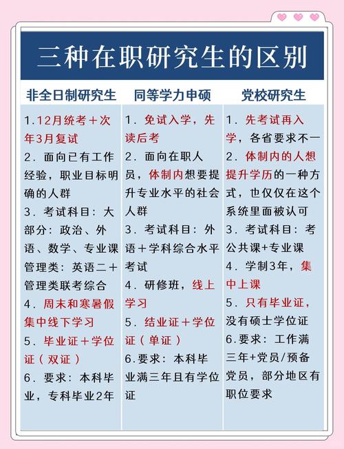 在职读研选哪类项目能高效拿证？-图2