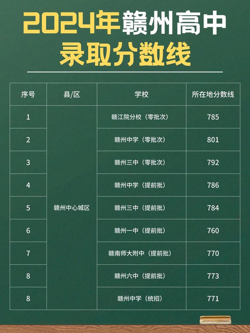 赣州普高今年录取线是多少？-图2