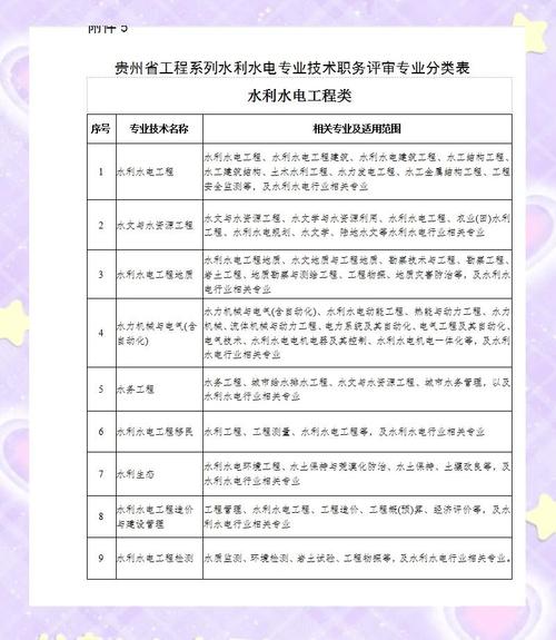 水文学属于哪个专业？-图1