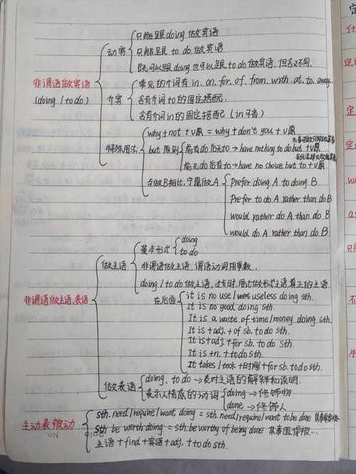 非谓语动词思维导图如何高效掌握？-图2
