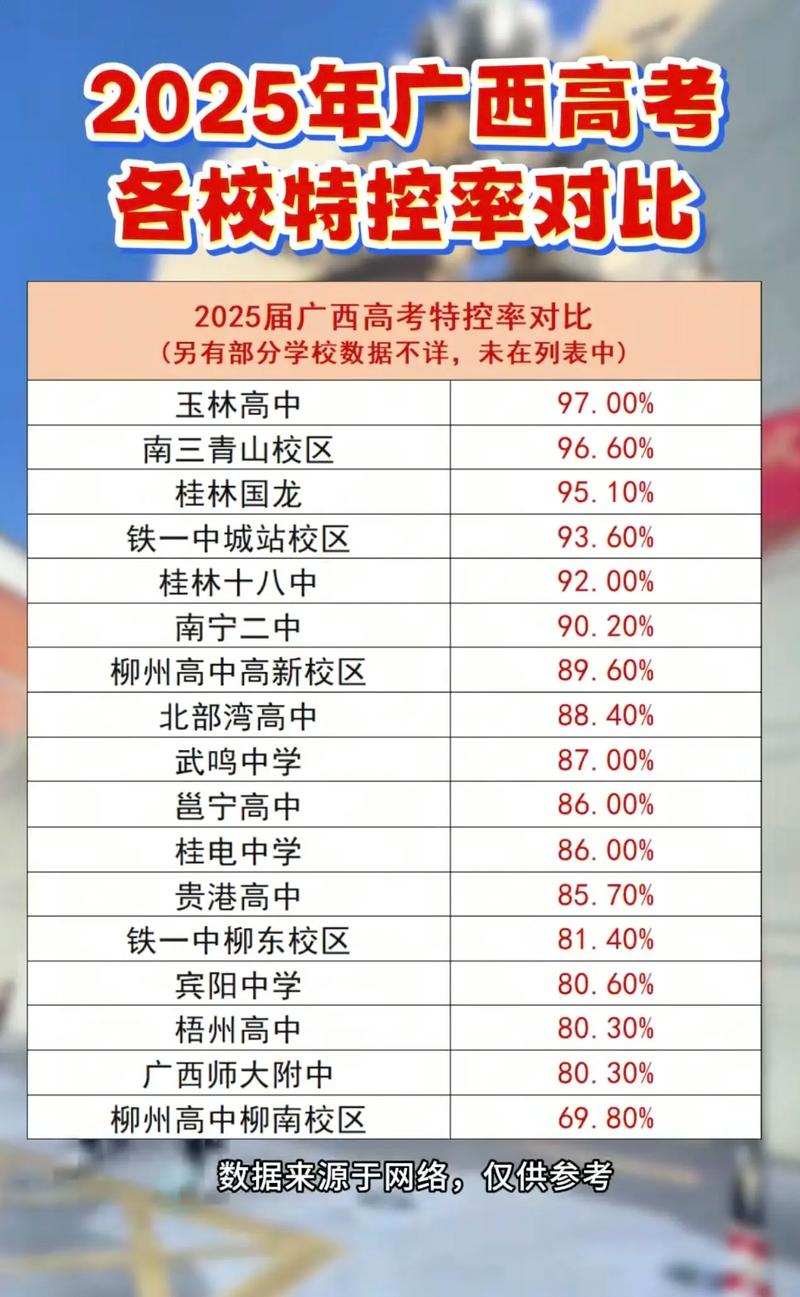 北部湾高中录取排名多少?-图2 北部湾高中录取排名多少?-图2