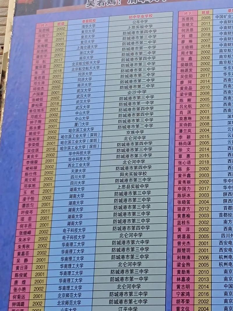 北部湾高中录取排名多少?-图1 北部湾高中录取排名多少?-图1