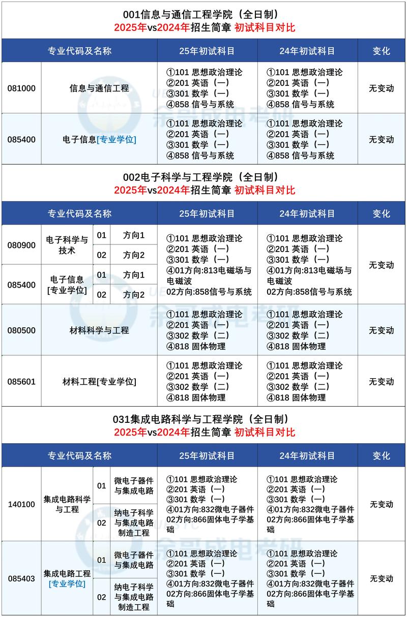 考研哪些专业考电子模电?-图1 考研哪些专业考电子模电?-图1