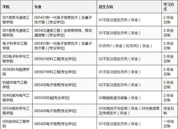 考研哪些专业考电子模电?-图2 考研哪些专业考电子模电?-图2