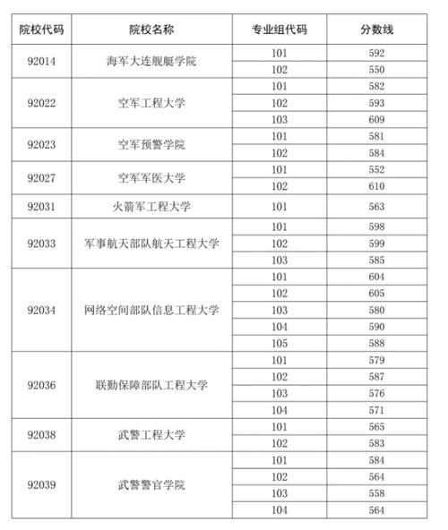 广东士官学校录取分数线是多少？-图3