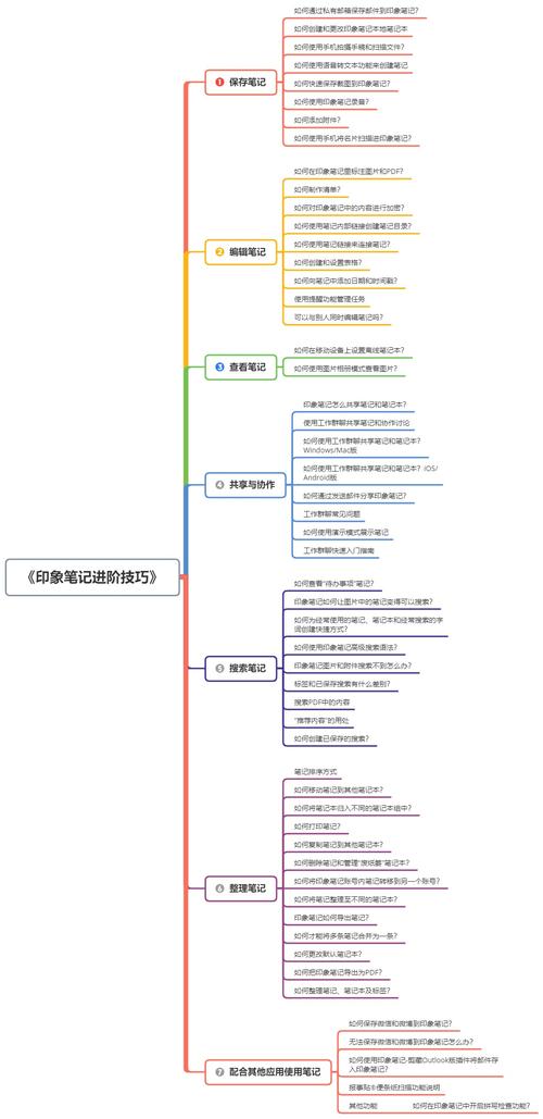 印象笔记如何高效做思维导图？-图2