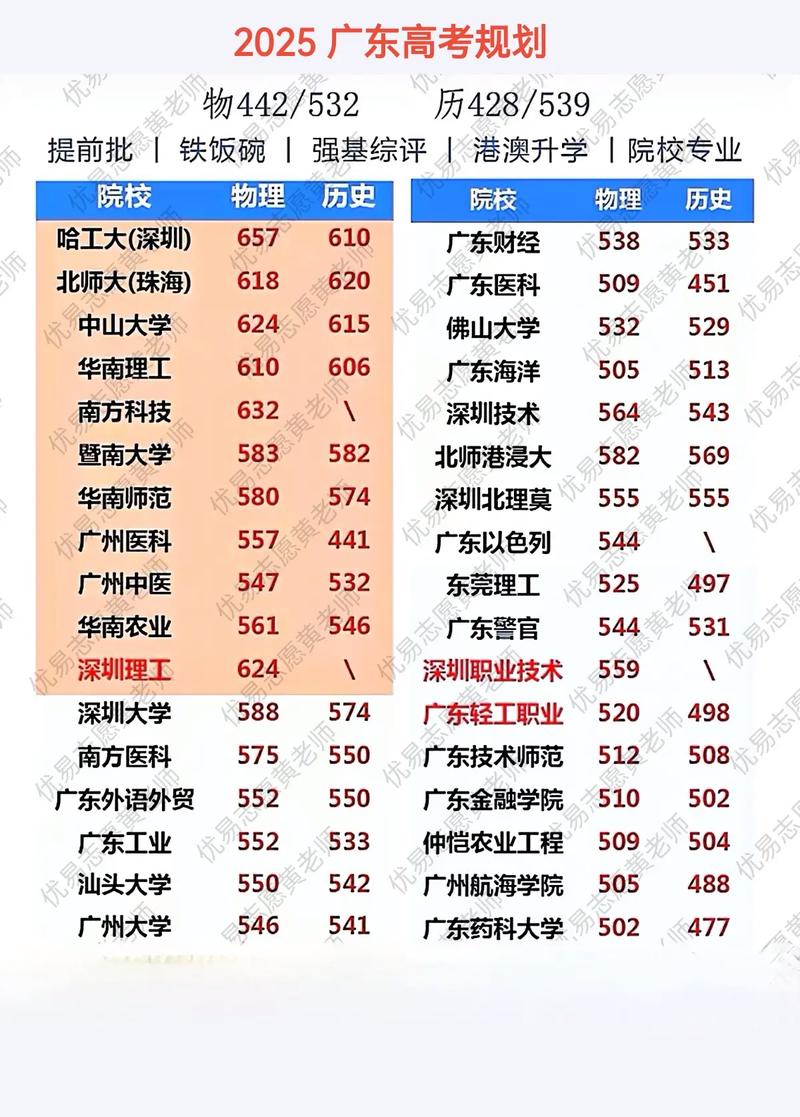 广东名校去年录取线具体是多少?-图2 广东名校去年录取线具体是多少?-图2