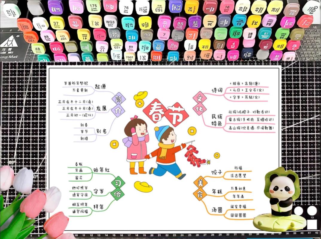 新年思维导图，如何规划目标更高效？-图1