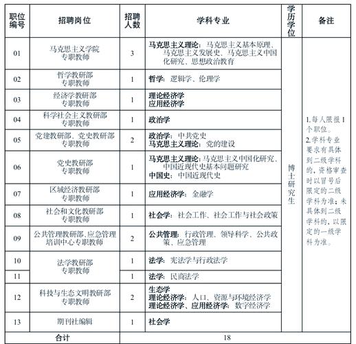 党校专业怎么选？-图1