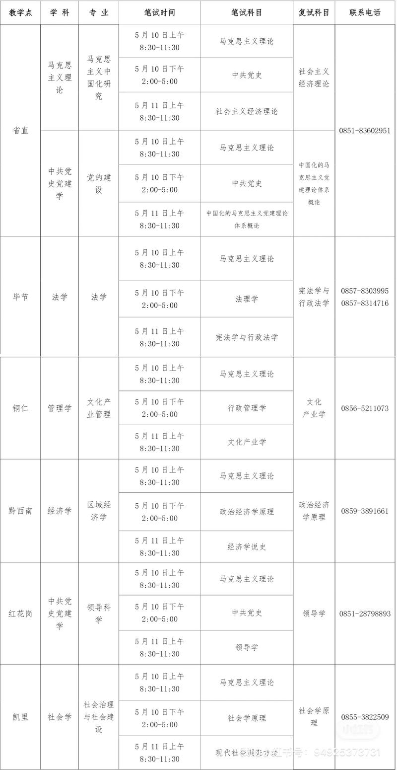 党校专业怎么选？-图3
