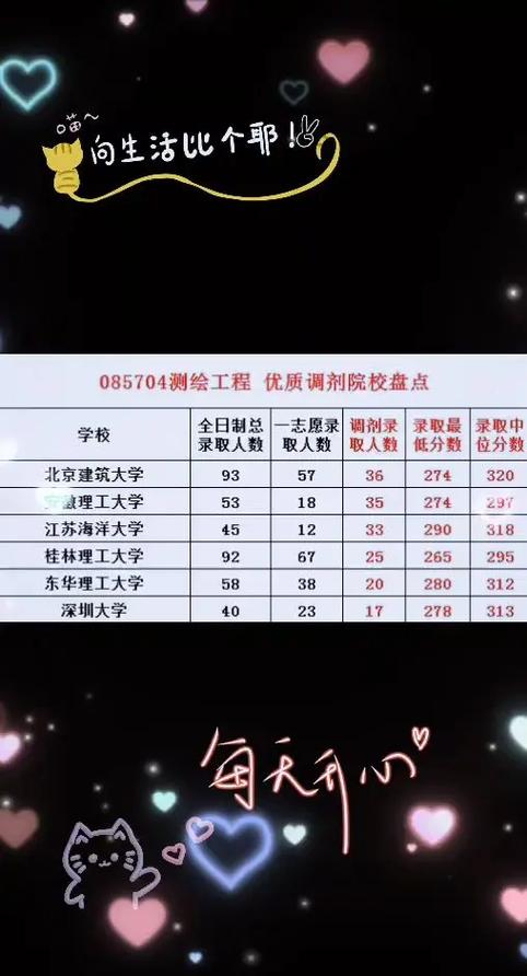 测绘专业调剂,哪些大学机会多?-图1 测绘专业调剂,哪些大学机会多?-图1