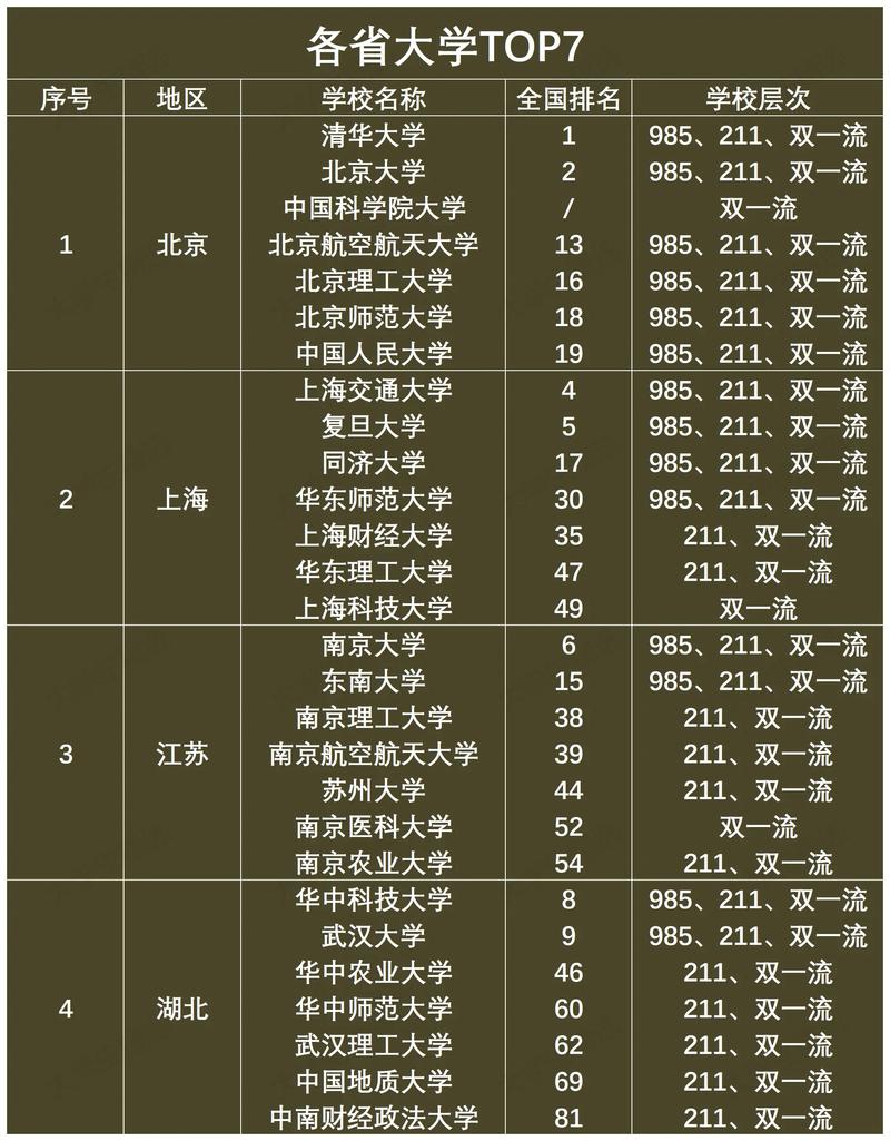 清华北大考研，到底该选哪个？-图2