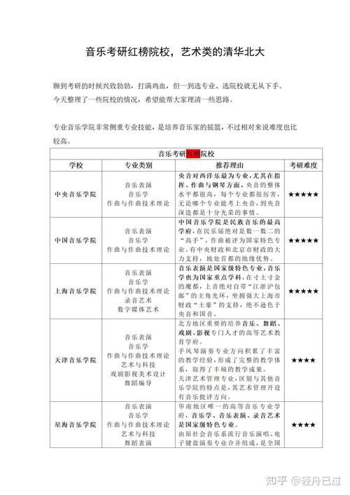 清华北大考研，到底该选哪个？-图1