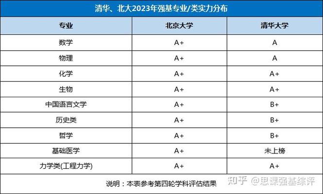 清华北大考研，到底该选哪个？-图3