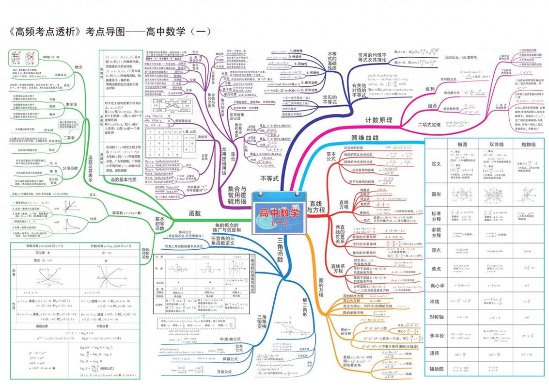 高中数学思维训练如何有效提升解题能力?-图1 高中数学思维训练如何有效提升解题能力?-图1