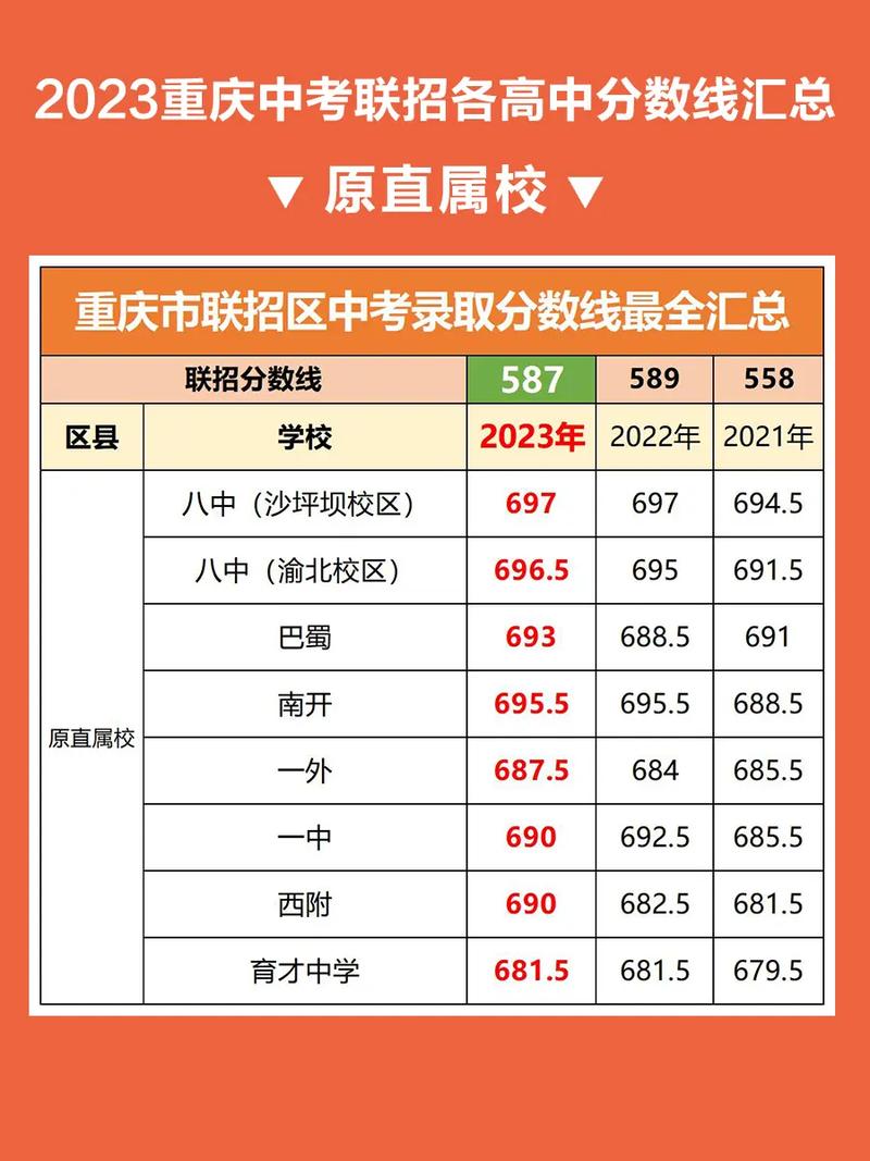 重庆三中录取率具体是多少?-图1 重庆三中录取率具体是多少?-图1