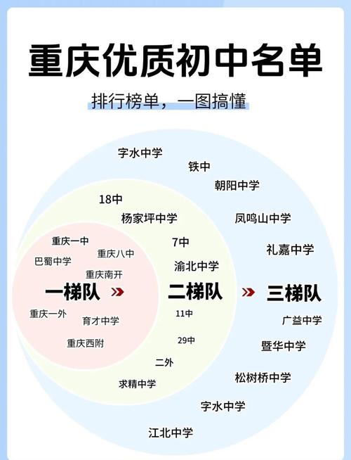 重庆三中录取率具体是多少？-图2