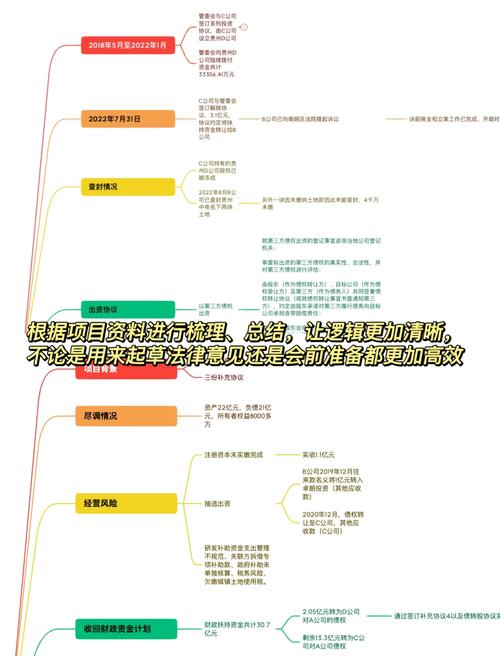 律师思维究竟如何塑造决策与行动？-图3