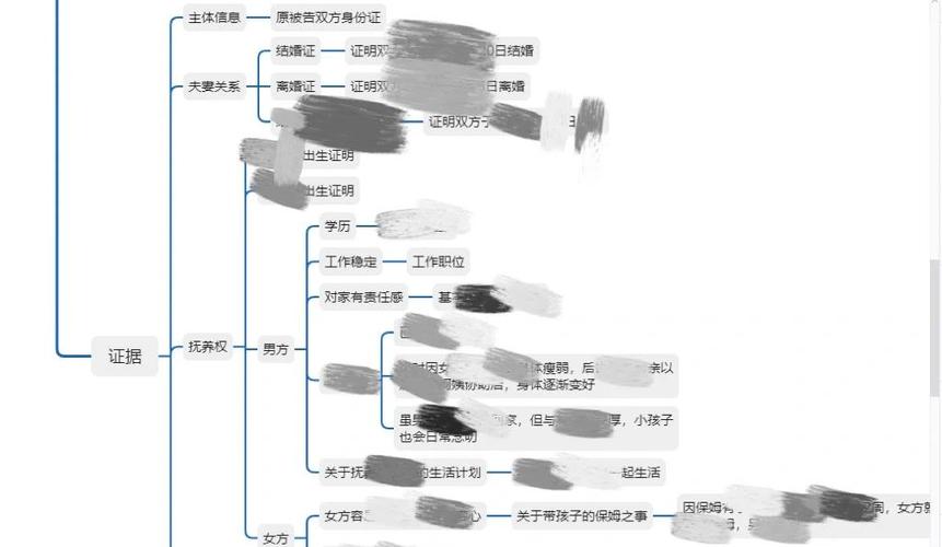 律师思维究竟如何塑造决策与行动？-图1