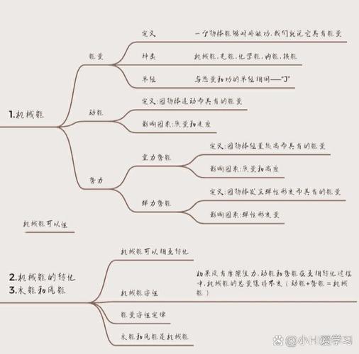 机械能思维导图，核心考点如何串联？-图3