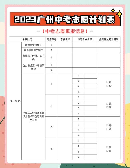 广州初级代报名条件-图1 广州初级代报名条件-图1