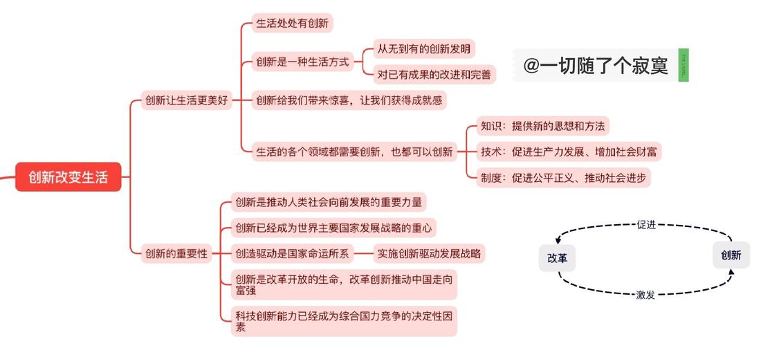 创新思维的核心内容究竟包含哪些关键要素？-图2