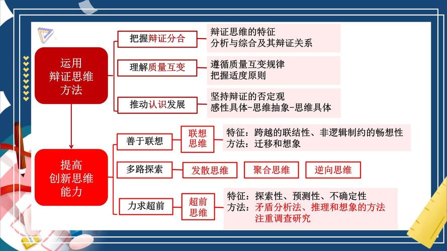 创新思维的核心内容究竟包含哪些关键要素？-图3