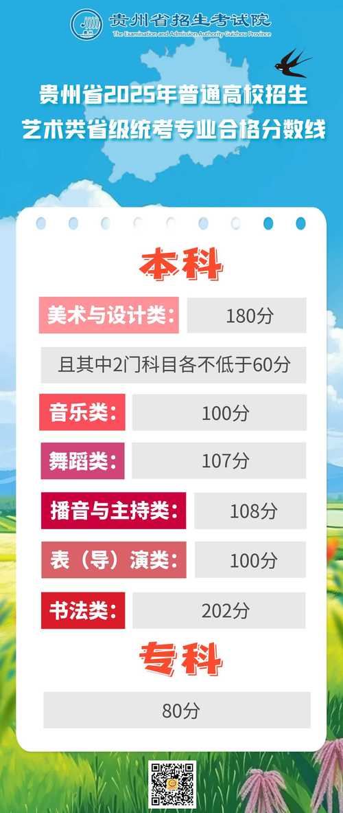 贵州音乐艺考录取分是多少？-图1