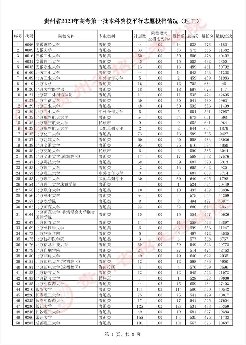 贵州音乐艺考录取分是多少？-图2