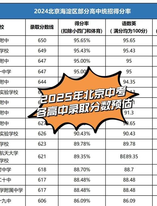 附中中考录取分数线是多少？-图3