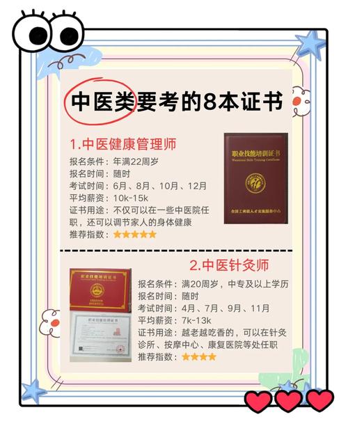 中医全科副高报名条件具体有哪些要求?-图3 中医全科副高报名条件具体有哪些要求?-图3