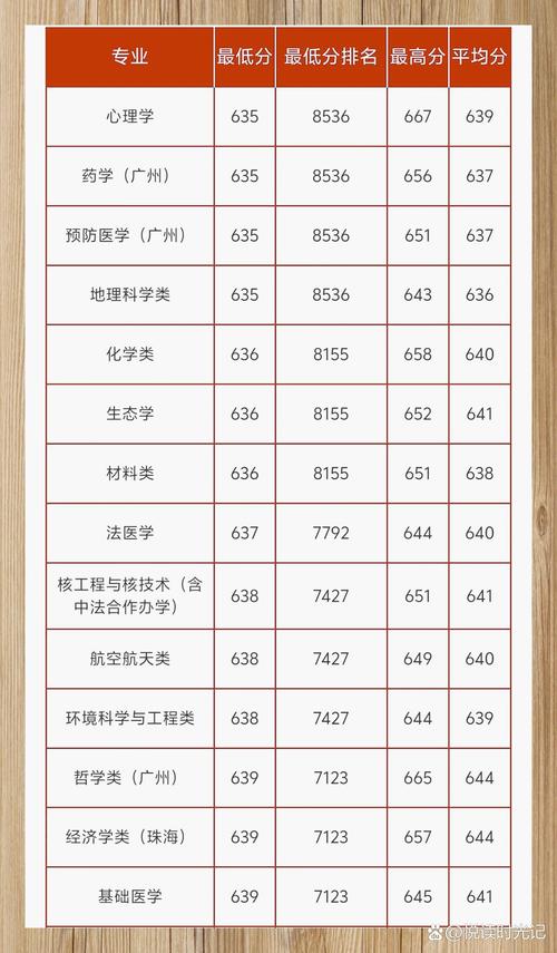 73中今年录取分数线是多少？-图2