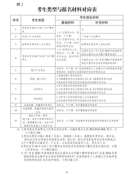 高职招考报名条件有哪些具体要求?-图1 高职招考报名条件有哪些具体要求?-图1