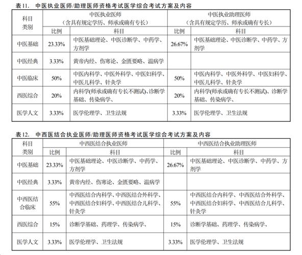 中医全科执业医师考试报名条件有哪些？-图2