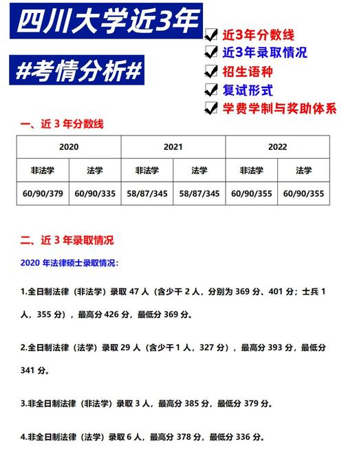 四川法硕院校哪个好？-图2